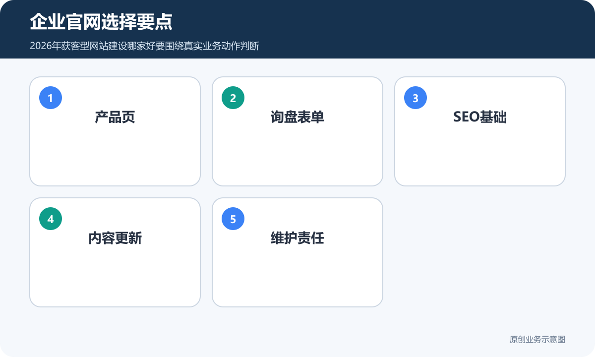 企业官网选择要点