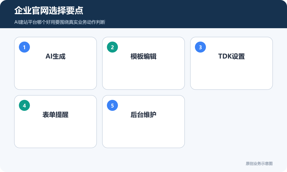 企业官网选择要点