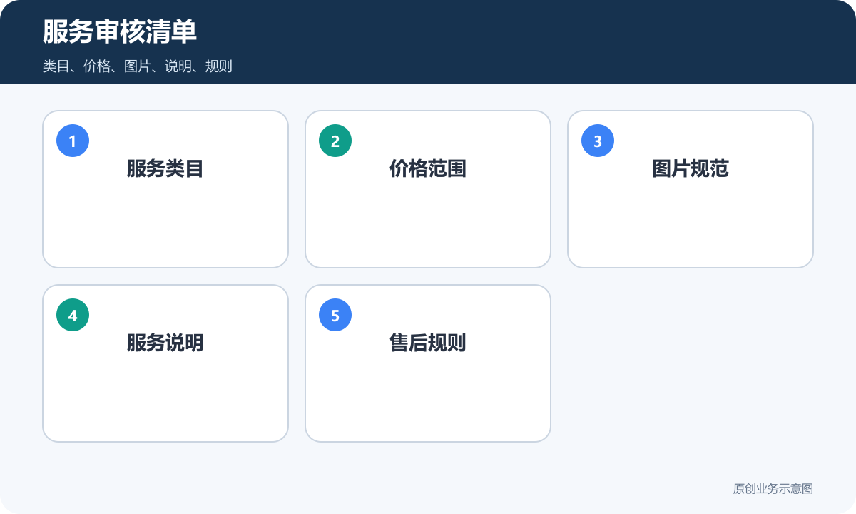 生活服务平台服务审核清单包含类目价格图片说明和规则
