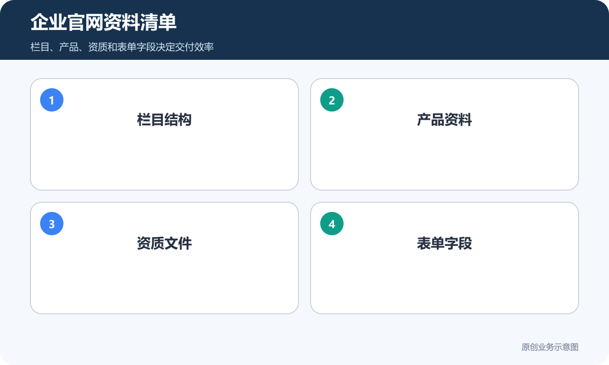企业官网资料清单