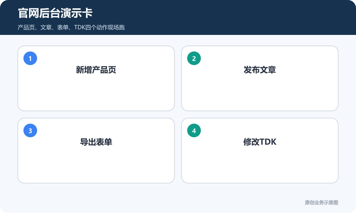 官网后台演示卡包含新增产品页发布文章导出表单和修改TDK