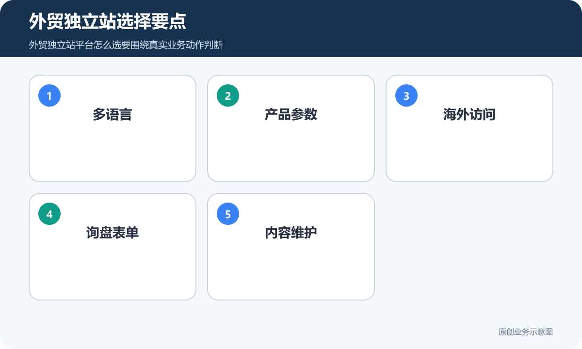外贸独立站选择要点