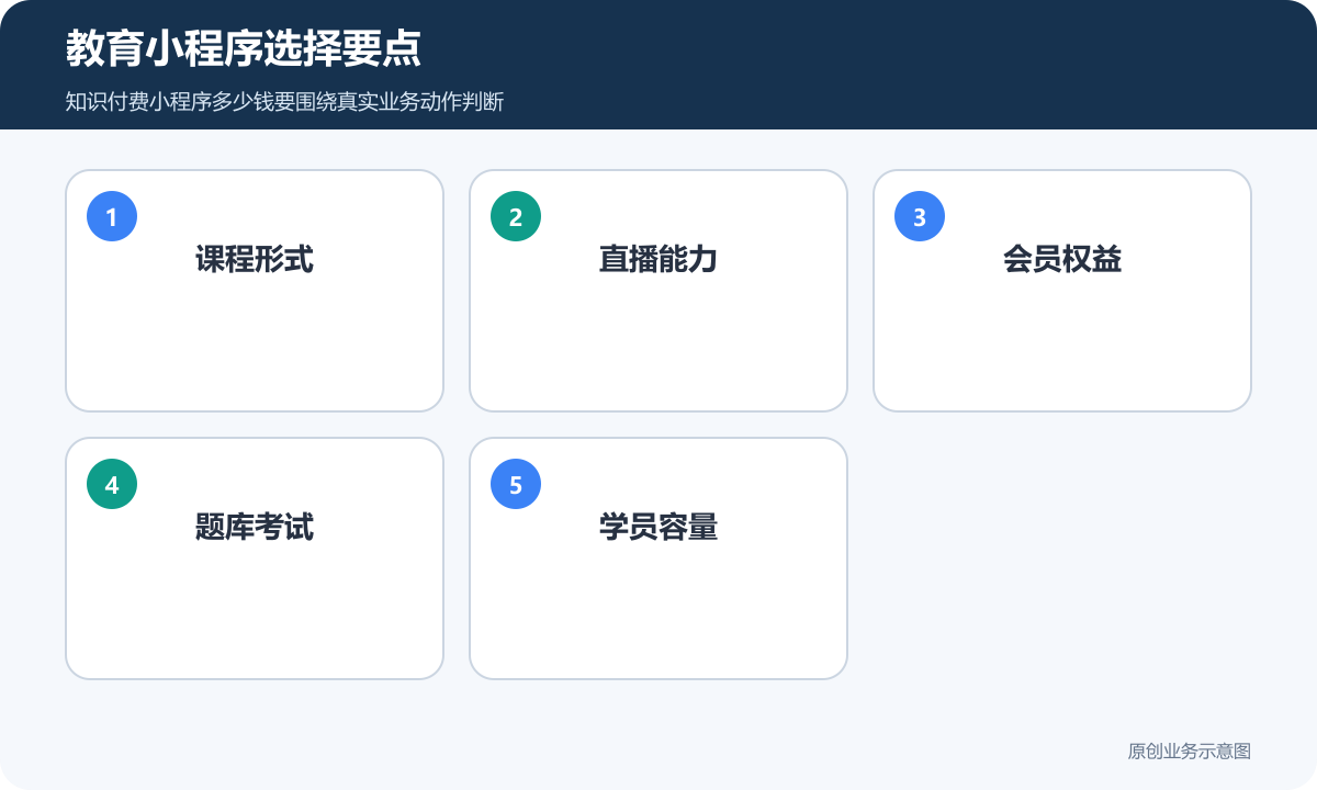 教育小程序选择要点