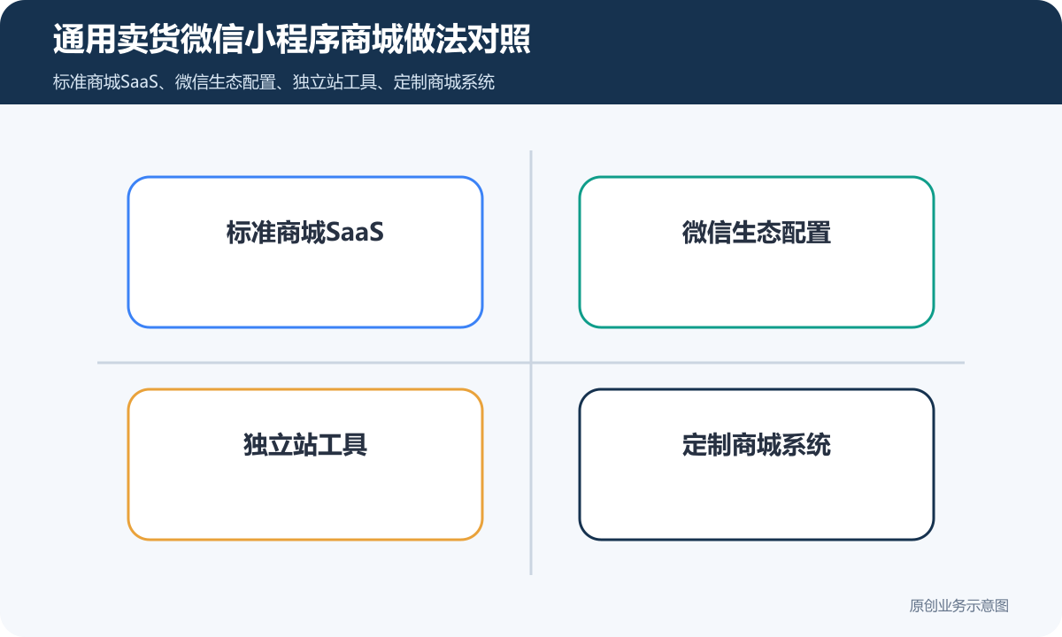 会员等级升降与复购触发图：普通→银→金→钻，按年消费额升降并触发复购
