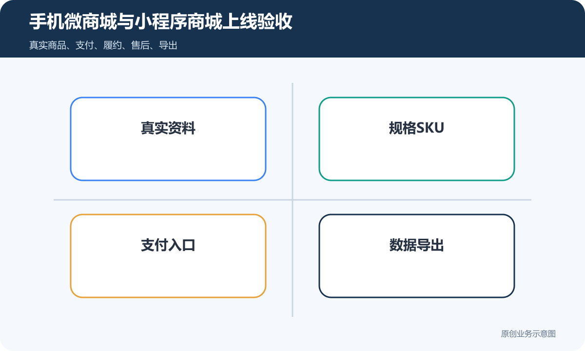 手机微商城小程序怎么搭建商品分类、在线下单和会员运营说明手机微商城与小程序商城上线验收包含真实资料、规格SKU、支付入口、数据导出、会员优惠