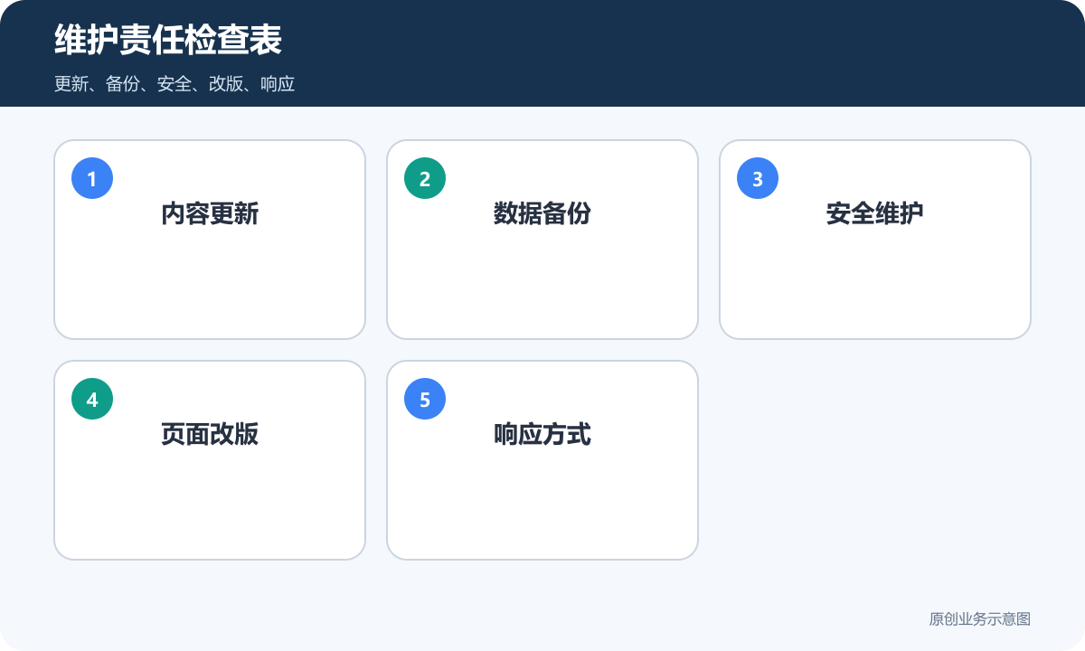 网站维护责任检查表包含内容更新数据备份安全维护页面改版和响应方式