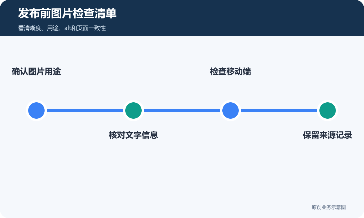 发布前图片检查清单