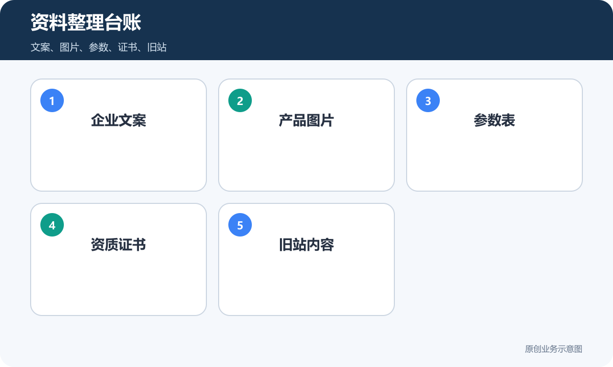 网站制作资料整理台账包含企业文案产品图片参数表资质证书和旧站内容