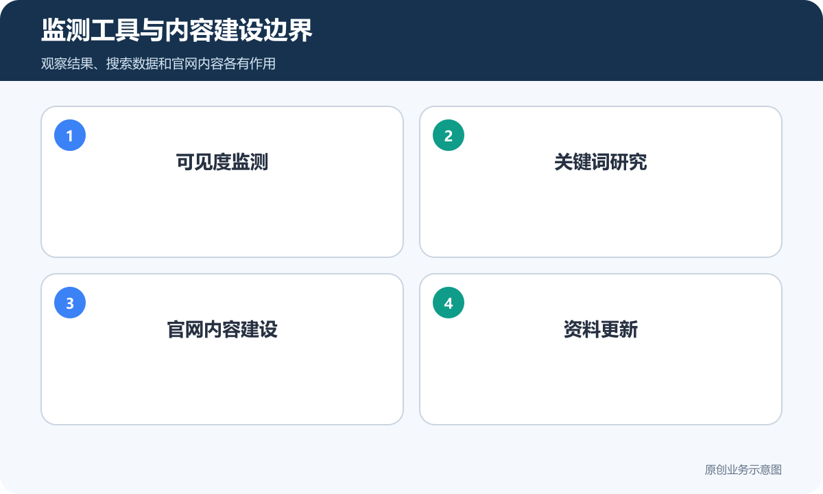监测工具与内容建设边界