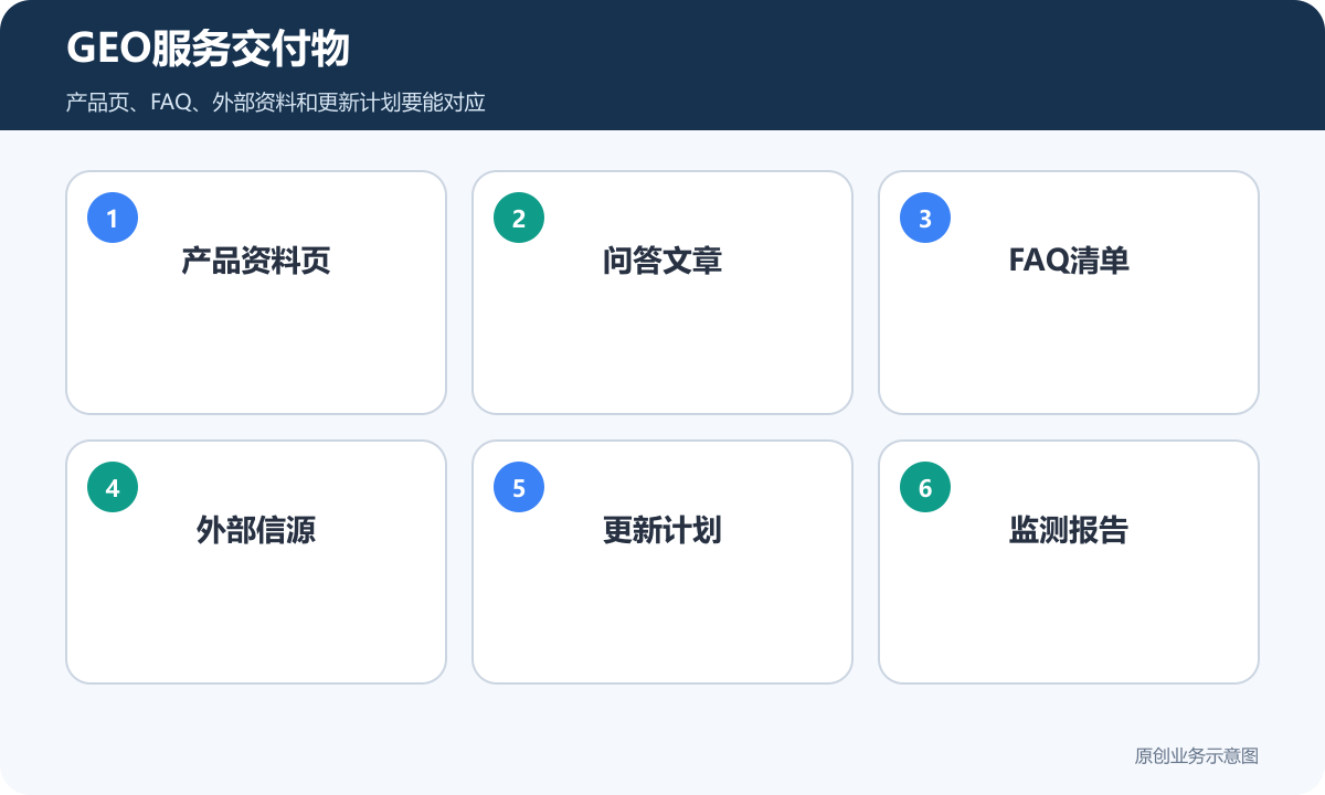 GEO服务交付物