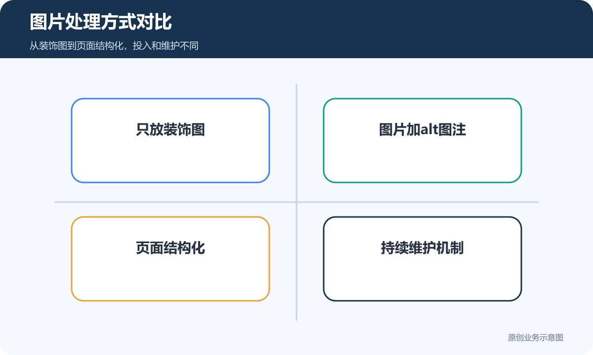 图片处理方式对比