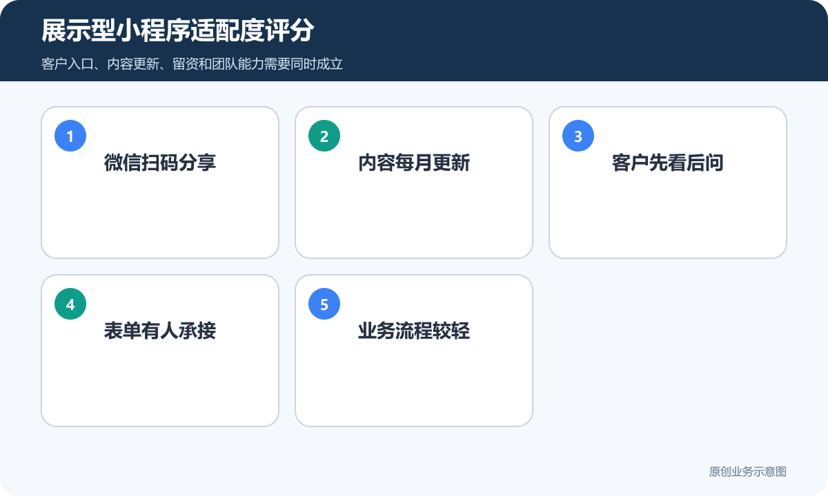 企业从客户入口内容更新留资和团队能力判断展示小程序适配度