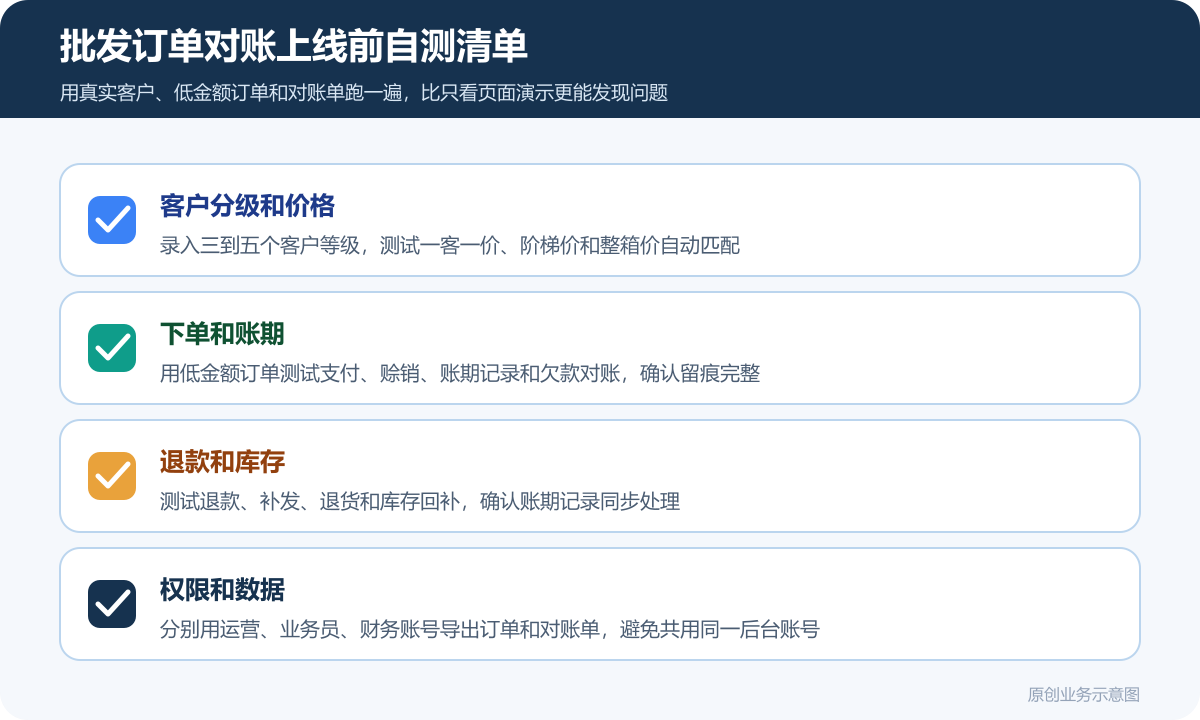 零售批发行业销售酒水饮料休闲食品的小程序商城多少钱客户分级价格权限和订单对账说明批发订单对账验收清单包含客户分级测试价格权限账期对账退款处理数据导出员工代下单
