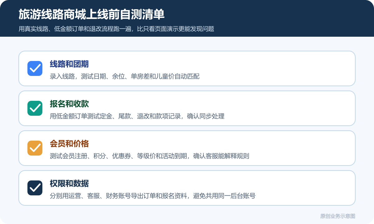 旅行社销售旅游线路想要做个小程序商城多少钱商品分类在线下单和会员运营说明旅游线路商城上线验收清单包含线路测试团期余位定金尾款退改处理报名资料数据导出