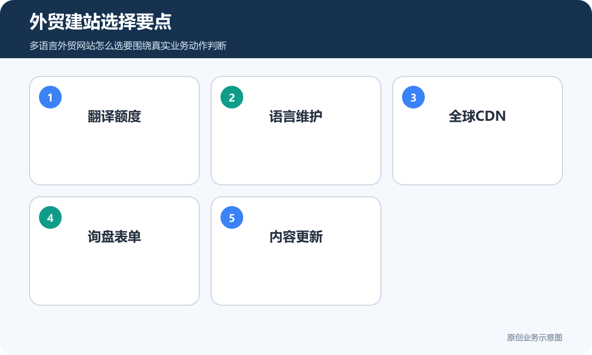 外贸建站选择要点