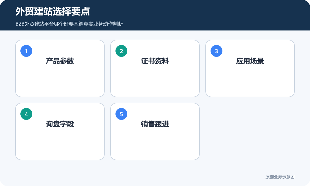 外贸建站选择要点