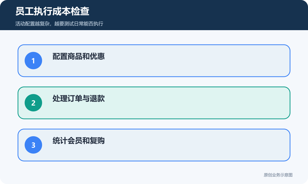 员工执行成本检查
