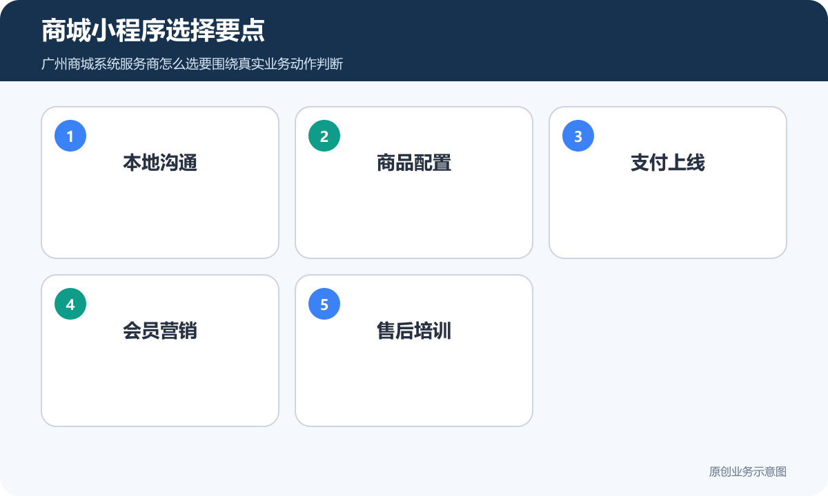 商城小程序选择要点