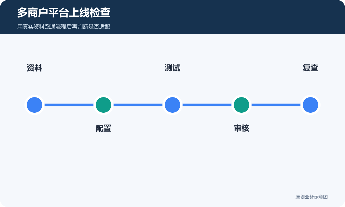 多商户平台上线检查