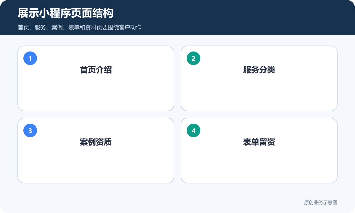 展示小程序页面结构