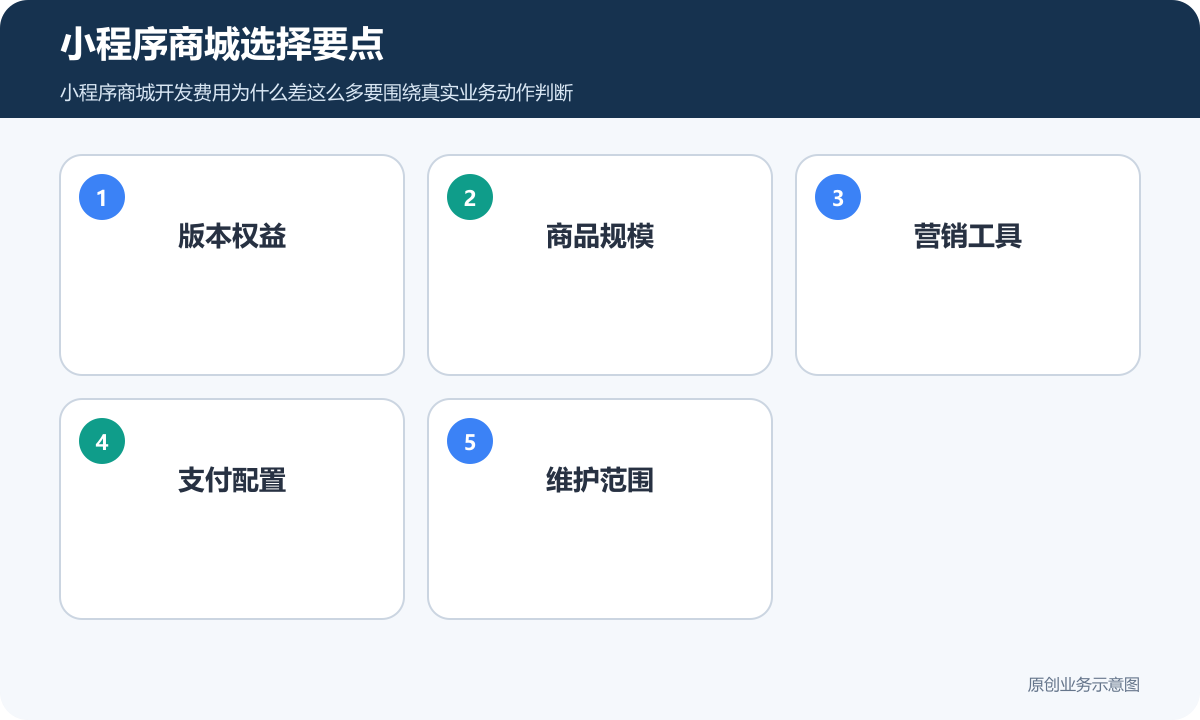 小程序商城选择要点