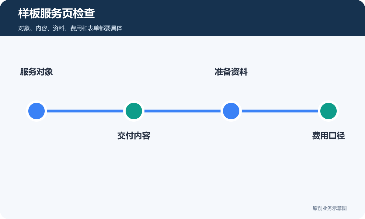 样板服务页检查