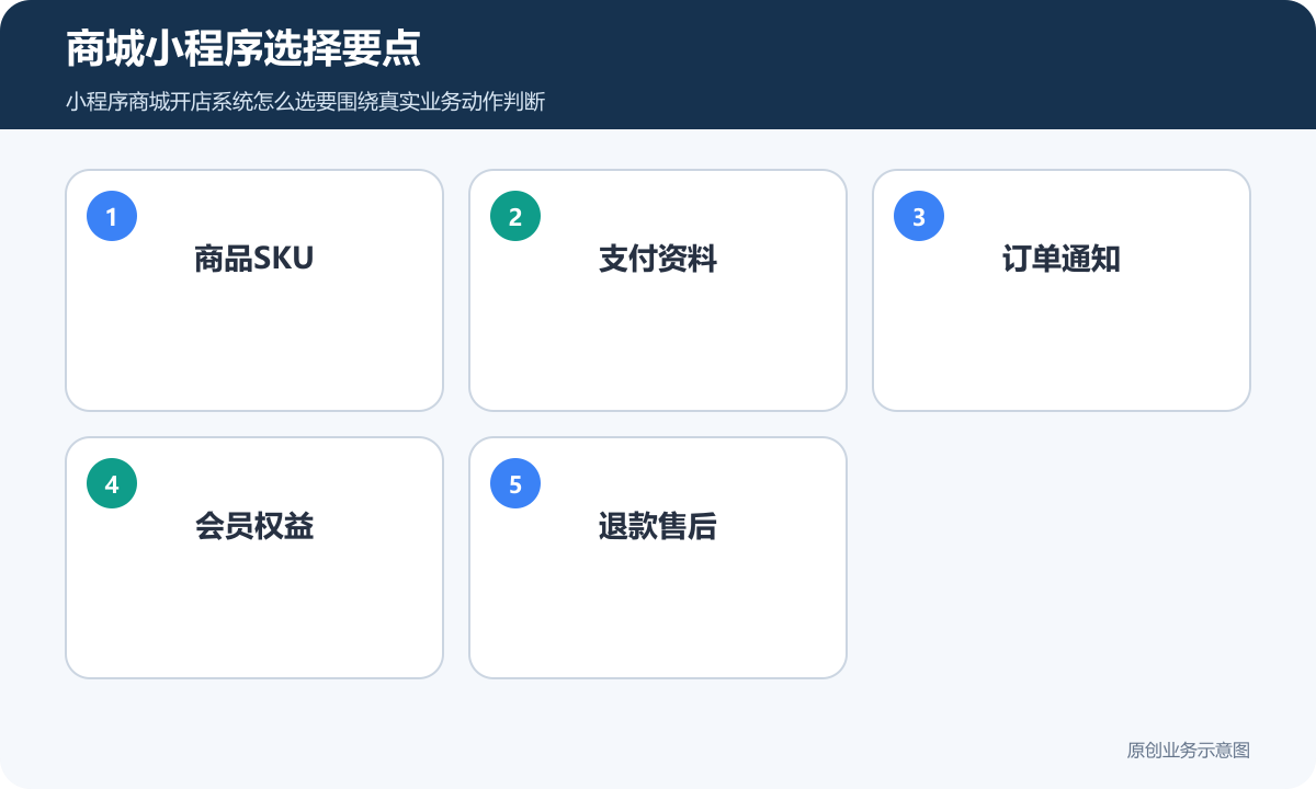 商城小程序选择要点
