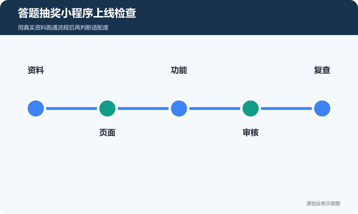 答题抽奖小程序上线检查