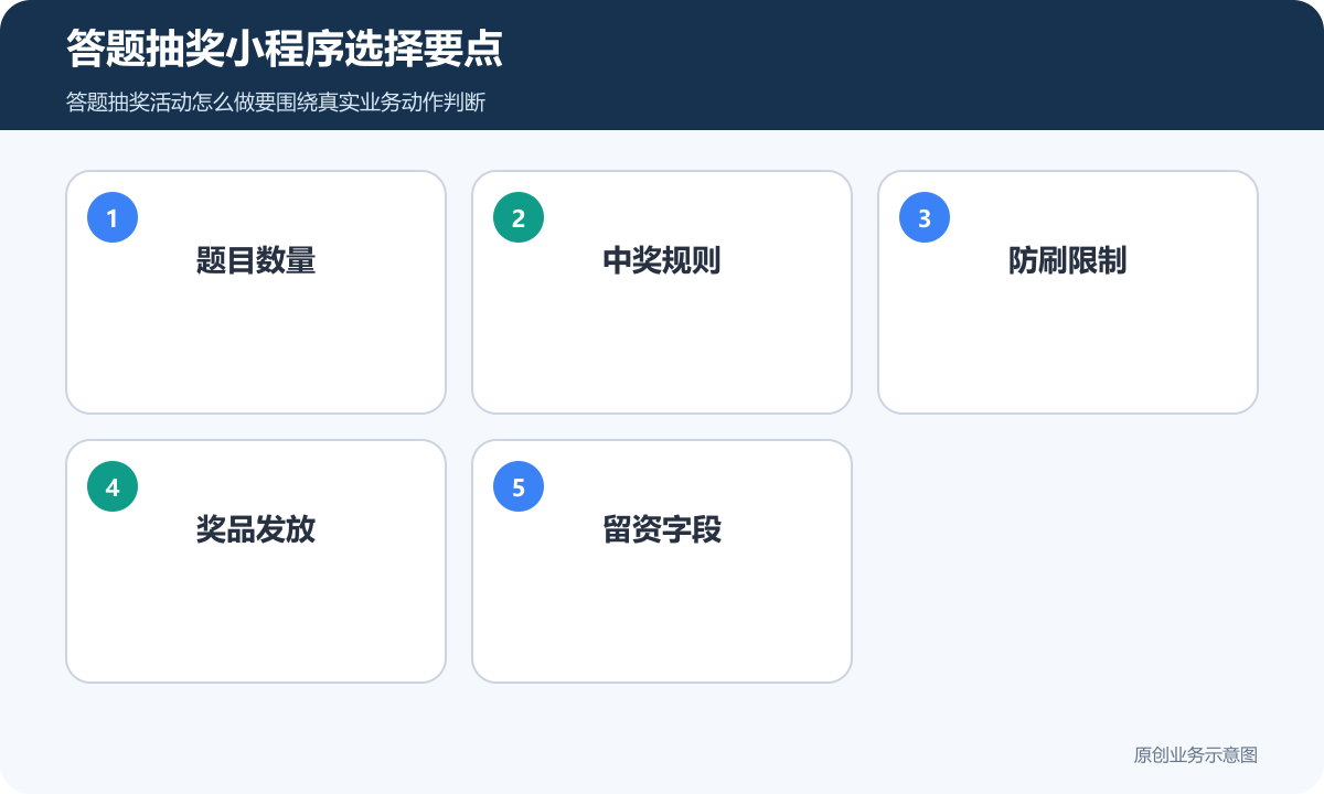 答题抽奖小程序选择要点