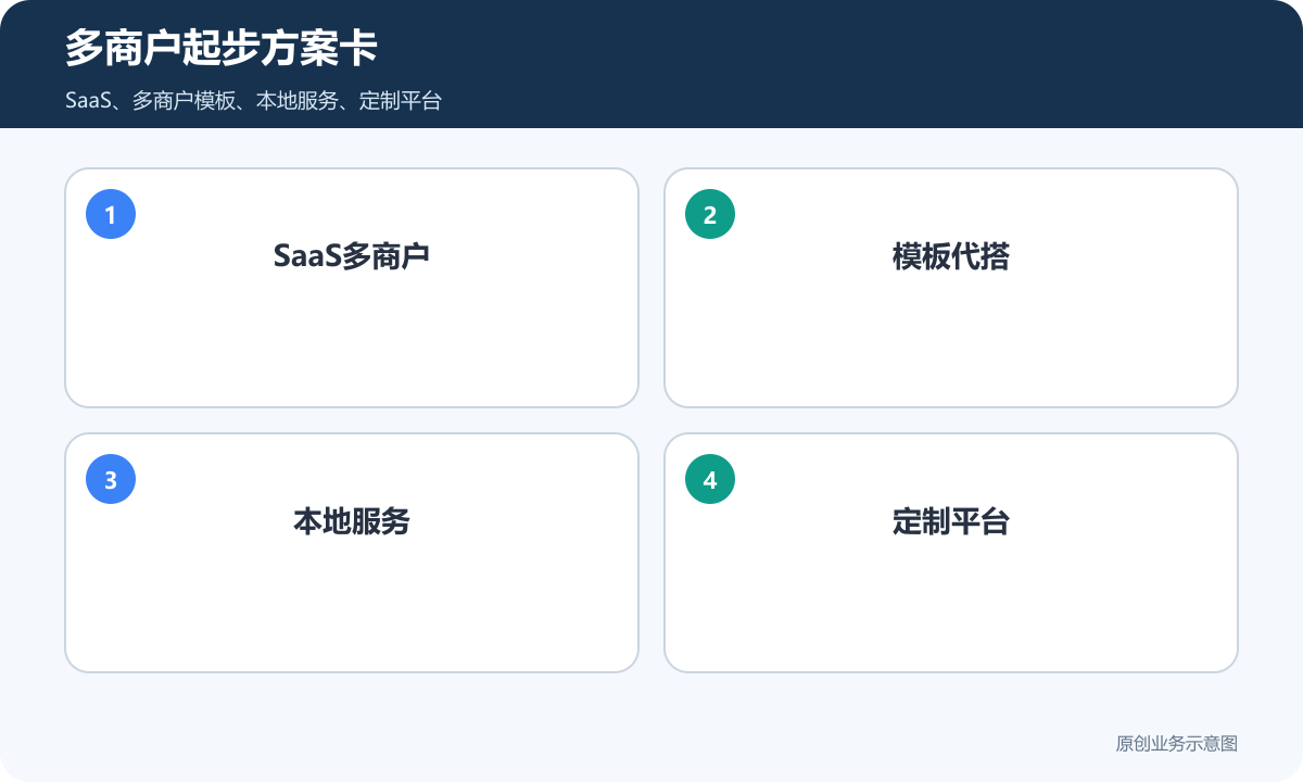 多商户起步方案卡包含SaaS多商户模板代搭本地服务和定制平台