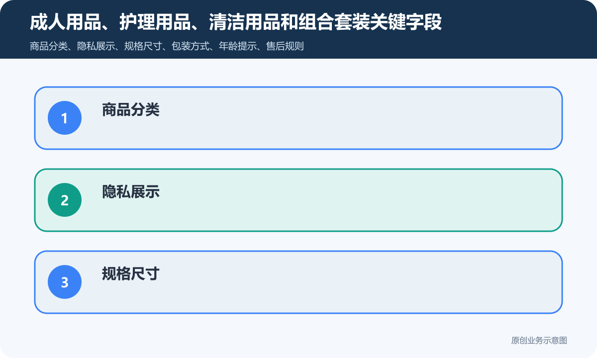 情趣用品小程序商城怎么搭建商品分类、在线下单和会员运营说明成人用品、护理用品、清洁用品和组合套装关键字段包含商品分类、隐私展示、规格尺寸、包装方式、年龄提示