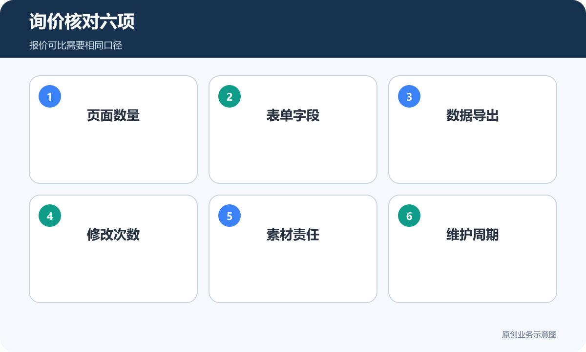 产业园平台招商H5询价时需要核对的六项口径