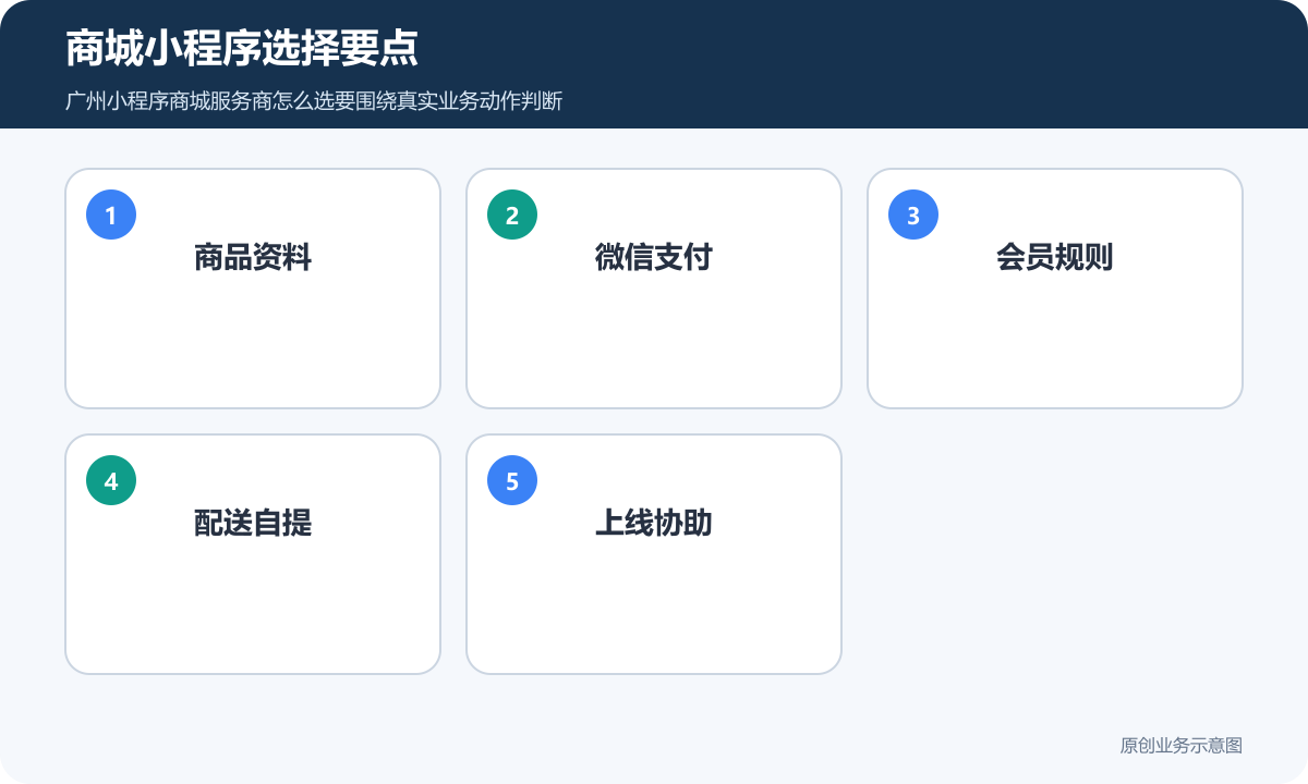 商城小程序选择要点