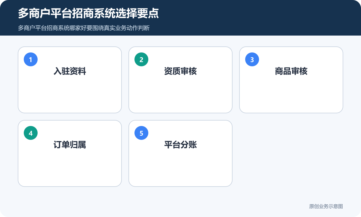 多商户平台招商系统选择要点