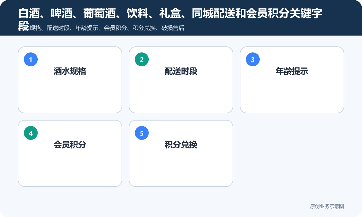 同城酒水商城小程序怎么搭建会员积分、兑换规则和复购运营说明白酒、啤酒、葡萄酒、饮料、礼盒、同城配送和会员积分关键字段包含酒水规格、配送时段、年龄提示、会员积分、积分兑换
