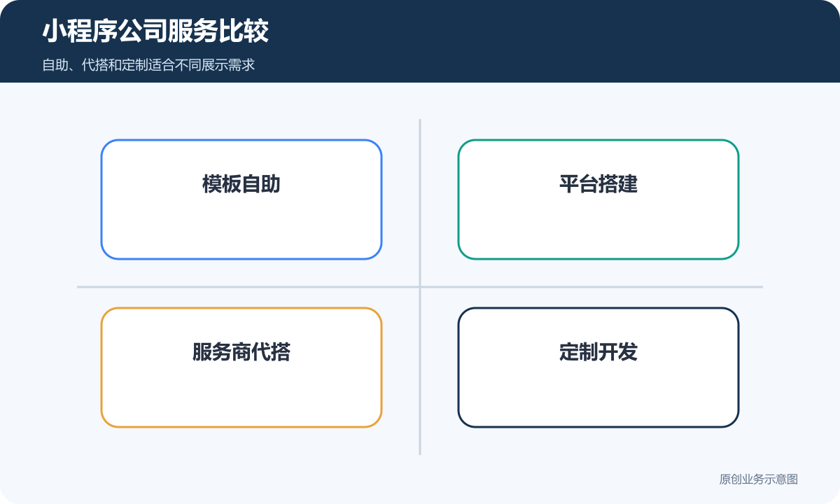 小程序公司服务比较