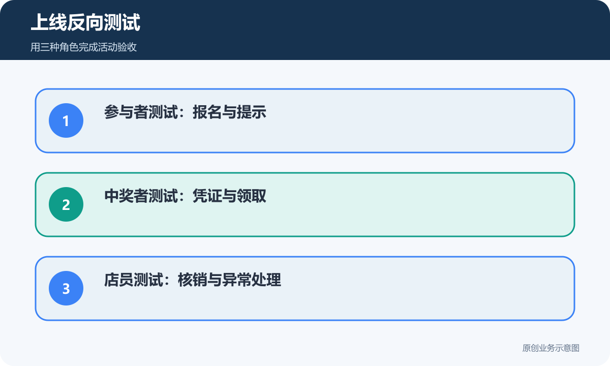 上线反向测试
