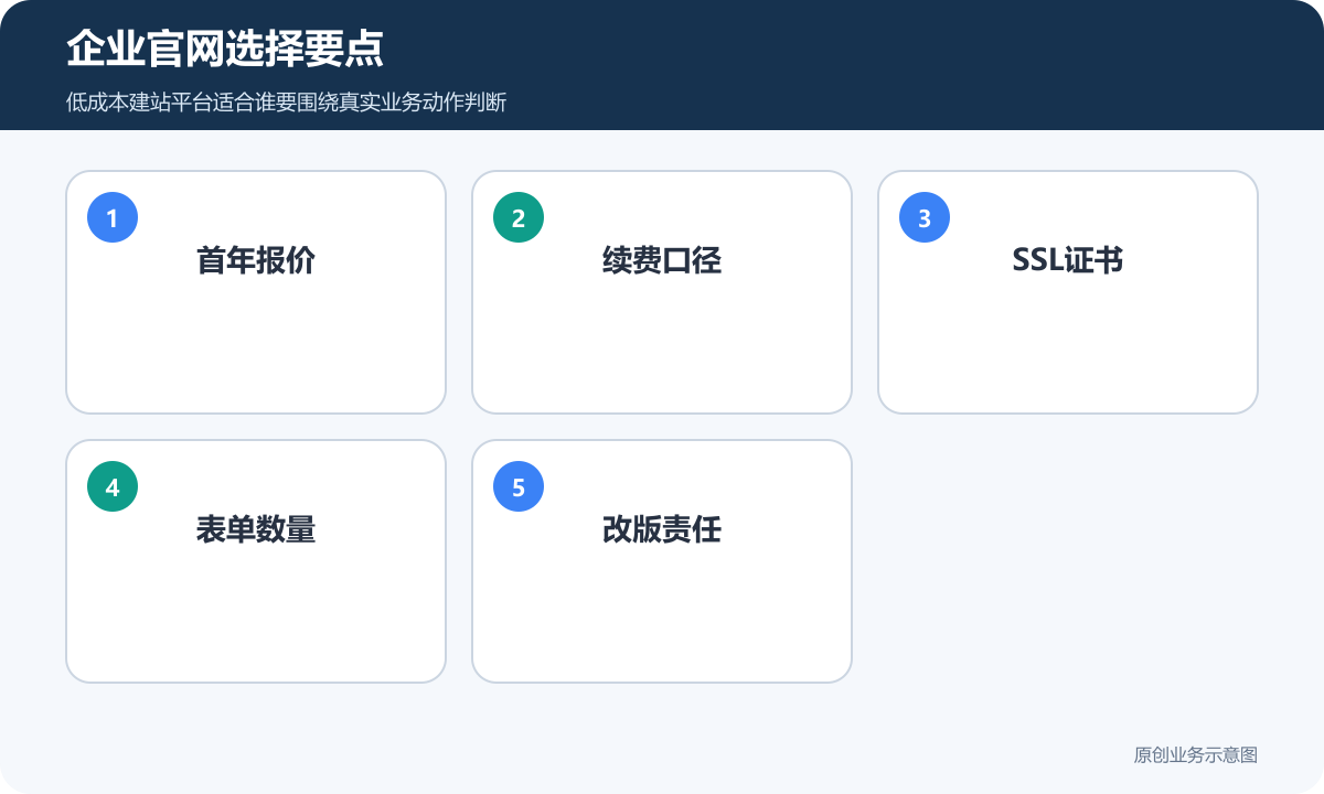 企业官网选择要点