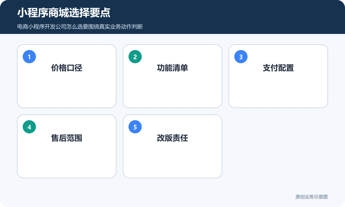 小程序商城选择要点
