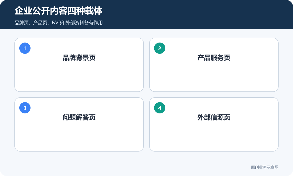 企业公开内容四种载体