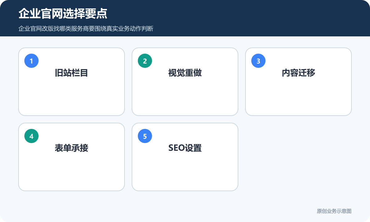 企业官网选择要点
