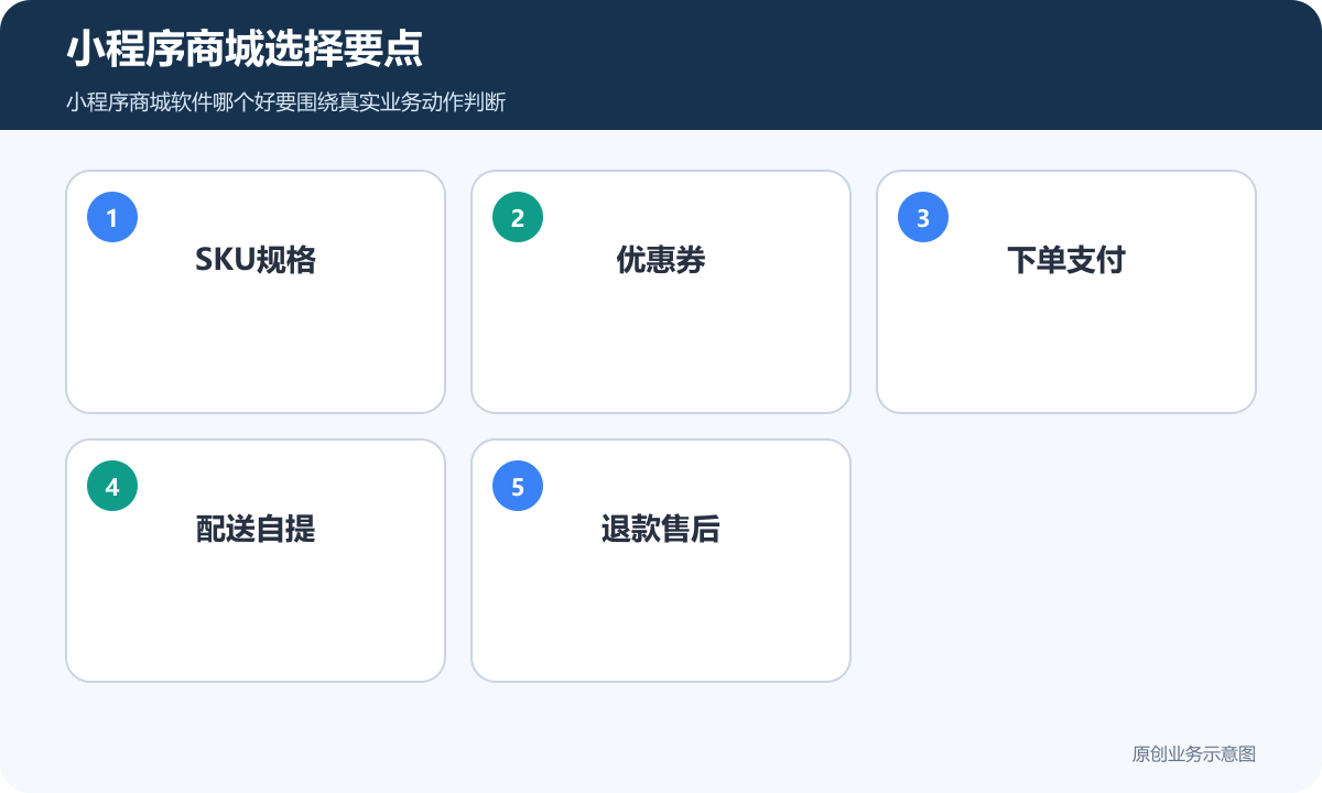 小程序商城选择要点