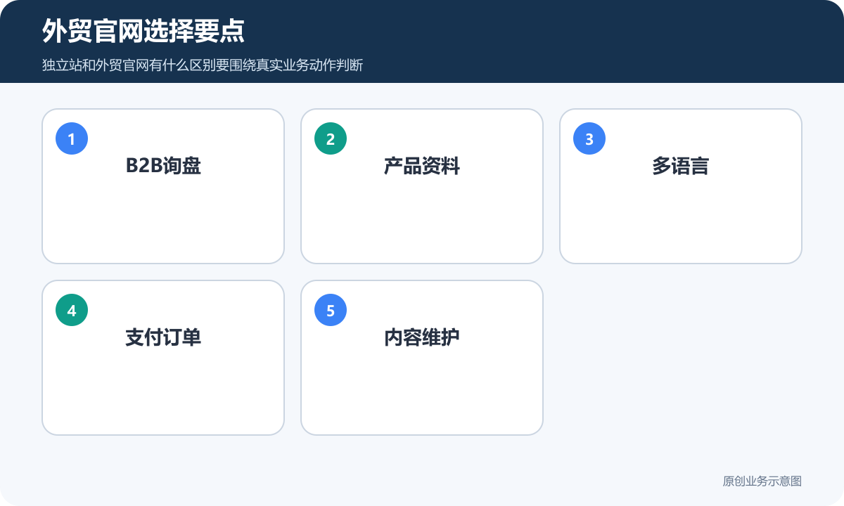 外贸官网选择要点