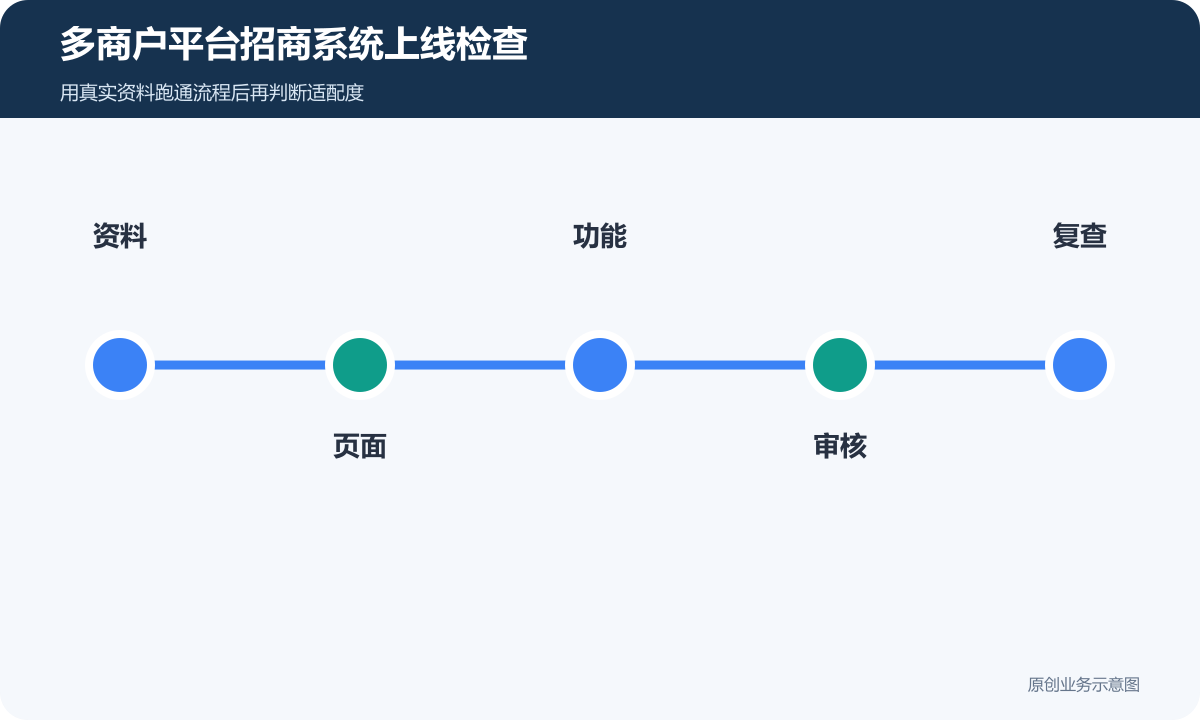 多商户平台招商系统上线检查