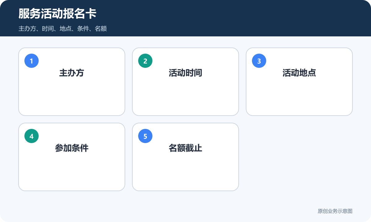 退役军人服务小程序活动报名卡包含主办方活动时间活动地点参加条件和名额截止