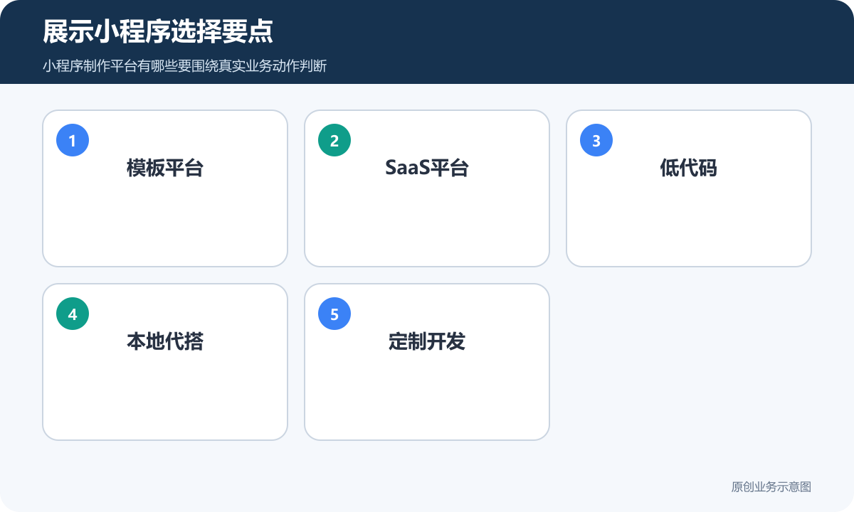 展示小程序选择要点