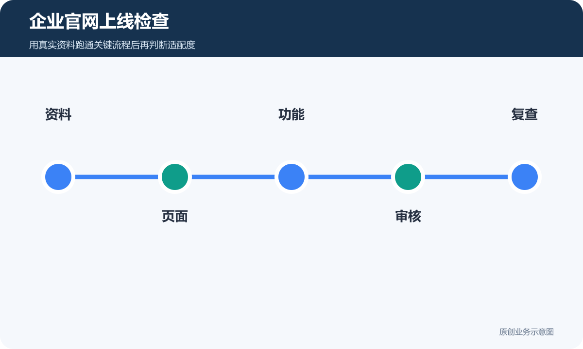 企业官网上线检查