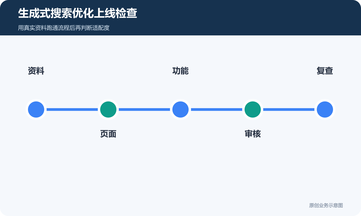 生成式搜索优化上线检查