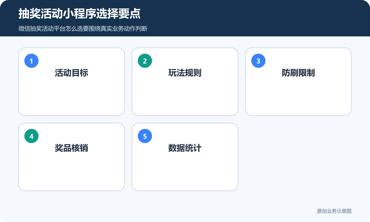 抽奖活动小程序选择要点