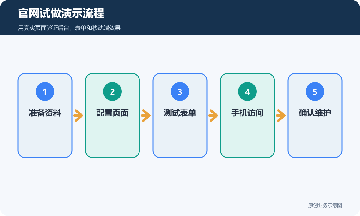官网试做演示流程